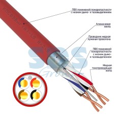 Кабель для пожарной сигнализации КПСВЭВнг(А)-LS 2x2x0,75 мм² (бухта 200 м) REXANT